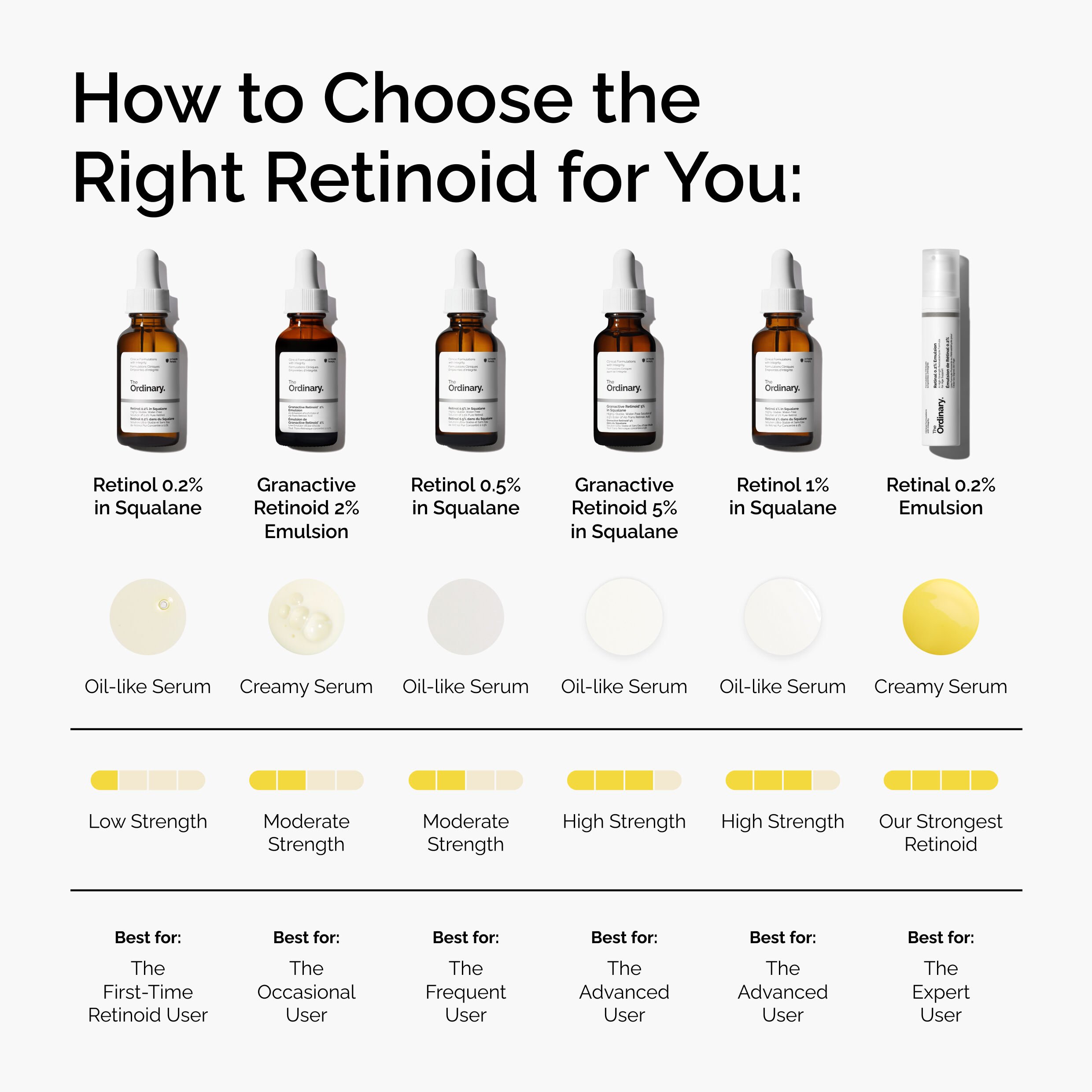 High-Strength Retinol 1% in Squalane for Fine Lines & Texture 30ml - Image 5