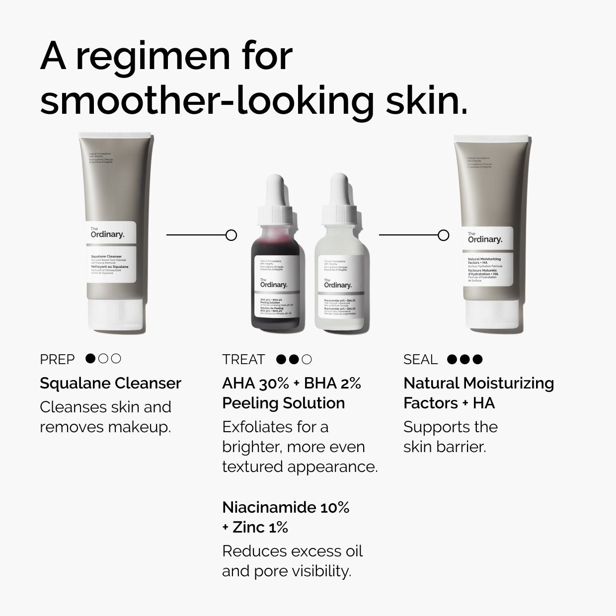 AHA 30% + BHA 2% Peeling Solution 30ml - Image 5